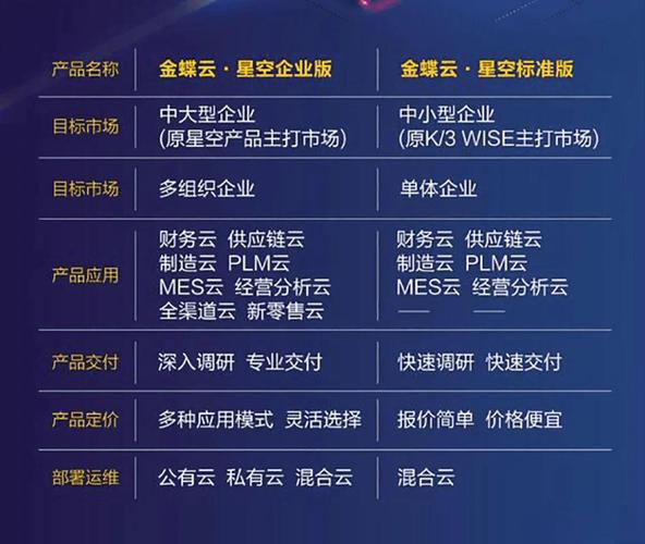 金蝶云星空:云端erp的全新选择